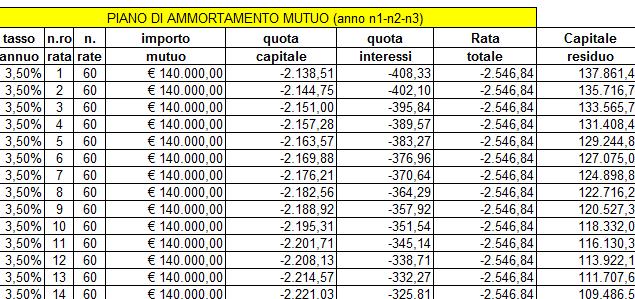 6.Area utilità Questa area è dedicata alla creazione del fascicolo aziendale che completo in tutte le parti del software