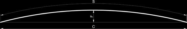 Lamiere grecate per pareti - coperture SIMBOLOGIA: S= sviluppo F= freccia C= corda R= raggio di curvatura 3500 mm Acciaio S250GD (UNI EN 10346) spessore mm Sovraccarico di esercizio utile