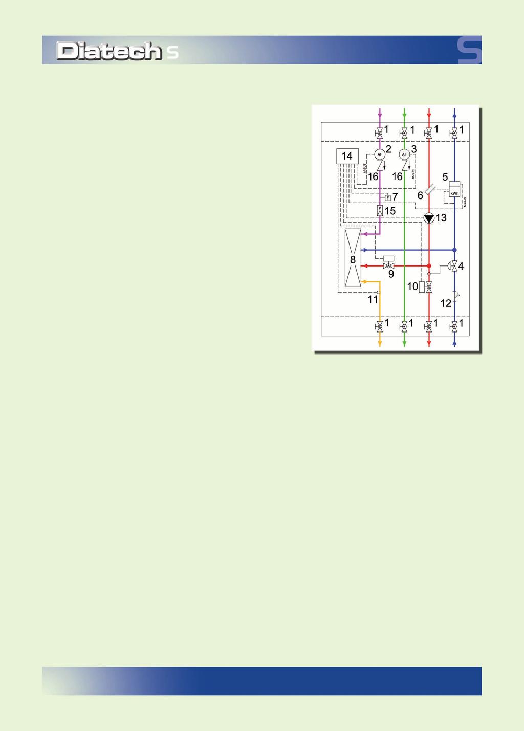 : DS... SCHEMA IDRAULICO versione Full Optional LEGENDA A : Ingresso acqua fredda sanitaria trattata e/o preriscaldata B : Ingresso acqua fredda sanitaria C : Mandata da impianto centralizzato D :