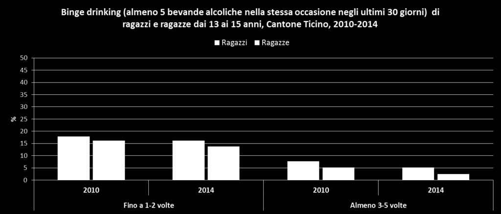 Consumo di alcol da parte dei