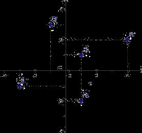 Sistema di coordinate nel piano Per individuare un punto A in un sistema di assi cartesiani ortogonale dobbiamo assegnare una coppia ordinata di numeri reali x A,y A ) dove: x indica l ascissa del