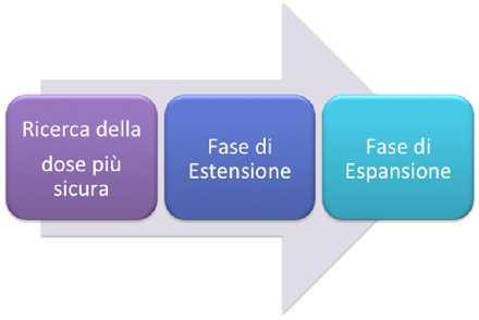 ATTIVAZIONE PREVISTA PER FINE ANNO CENTRI ITALIANI FIRENZE (Prof. Vannucchi)* VARESE (Prof. Passamonti) PAVIA (Dr. Rosti, Dr.a Rumi) BERGAMO ( Prof.