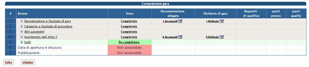 Il menù di gara ora riporta l indicazione del documento appena allegato (sia nella colonna Richieste