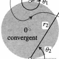 La serie è una funzione (ha un solo valore), ma f(z) è una multifunzione con punto di diramazione di secondo grado in z = 1.