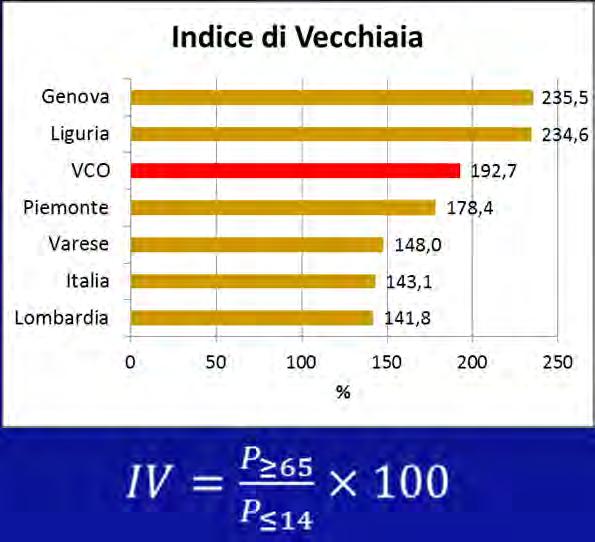 Rapporti