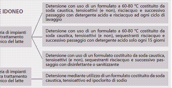 Protocolli di pulizia e disinfezione delle superfici: aspetti tecnici ed applicativi A cura del Dr Giuseppe De Lucia tratto dall intervento al convegno L importanza della sanificazione nella filiera