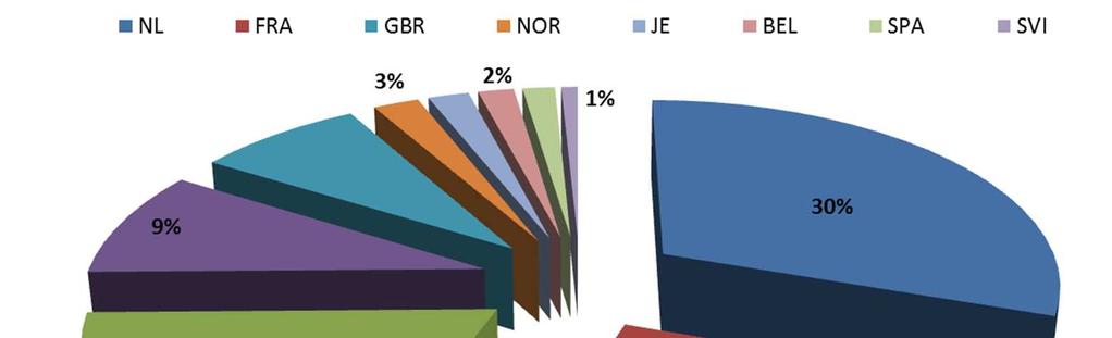 Ri.Alto Totale azioni (3,73%): diversificazione per Paese 3,73% di Ri.