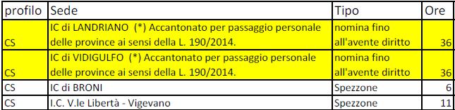 PERSONALE DOCENTE DI SCUOLA DELL INFANZIA CONVOCAZIONE PER LA STIPULA DI CONTRATTI A TEMPO INDETERMINATO Procedure di assunzione di cui all art. 4, comma 1 lettera b), del D.M. n.