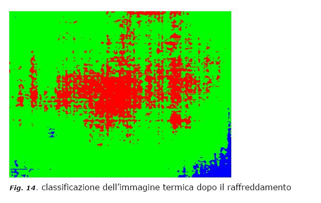 Dopo il riscaldamento Dopo il