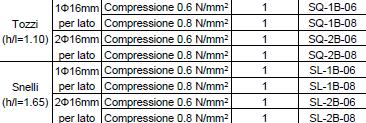 ARMATA PROVE A COMPRESSIONE E