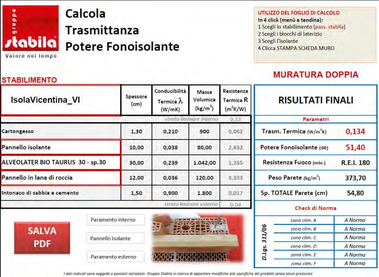 rivestimento interno in cartongesso isolante (da 10cm); al fine di equilibrare le caratteristiche della parete con le