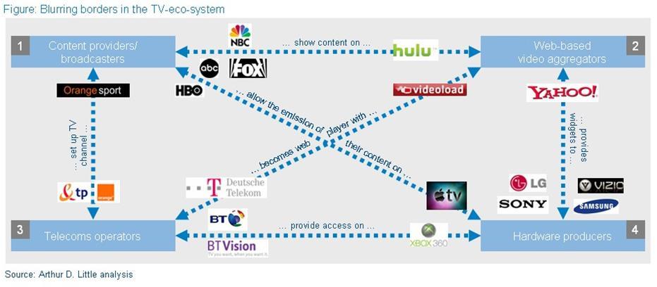 Effetti della convergenza: ridefinzione dell eco-sistema televisivo slide 28