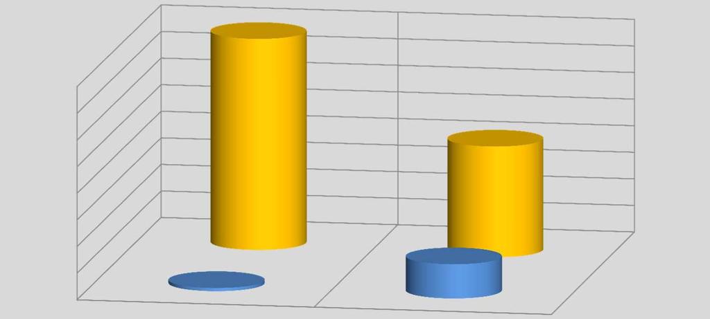 Miglioramento prestazione ambientali: emissioni 1) Ottimizzazione del processo di combustione Emissioni (valori medi) (mg/nm 3, dry gas 11%O 2 ) CO (Ante) CO (Post) NOX (Ante) NOX (Post)