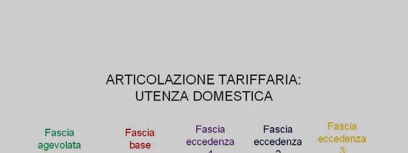 Per comprendere le variazioni