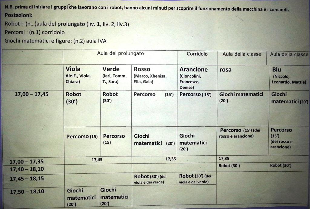 All interno di ogni gruppo, c eravamo accordati per dare istruzioni