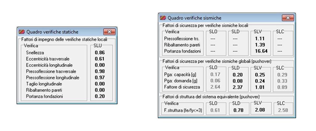 Affidabilità delle analisi e performance di calcolo Por 2000 consente di effettuare le analisi lineari e non lineari (statica non lineare) in pochi