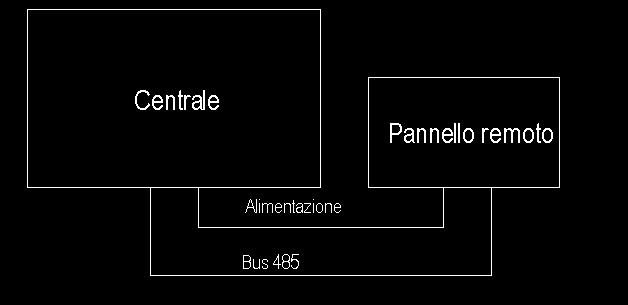 5.2.1 Collegamento punto-punto Per il collegamento punto-punto fra una sola Consolle 1043/534 e la centrale, eseguire le connessioni come riportato in Fig. 4.