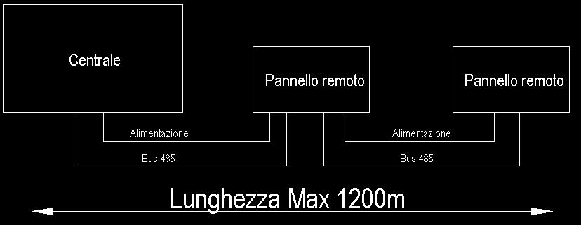 Fig. 6 Collegamento multi-punto; centrale ad una