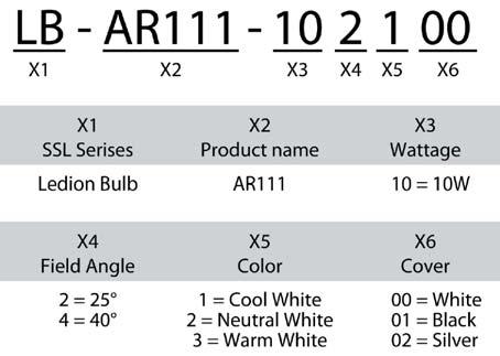 ART. 19/24180 19/24192 PAGINA 4 DI 11 Nomenclature The following table describes the available colors, and angles. Figure 2: Nomenclature for 10W AR111.