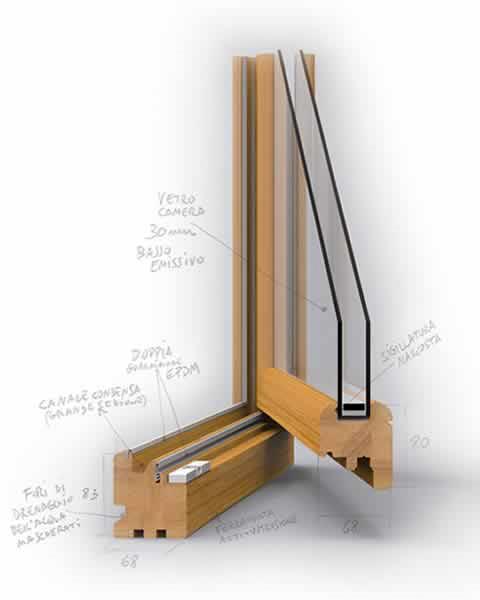 INFISSI ESTERNI Saranno previsti infissi in legno abete lamellare, finitura sbiancato, della LAGO SERRAMENTI SRL linea Confort 70, vetrocamera mm 30, doppia guarnizione in Epdm di alta qualità e con