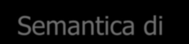 Semantica di fork() ed exec() In un programma multithread la semantica delle system call fork() ed exec() cambia: Se un thread in un programma invoca la fork(), il nuovo processo potrebbe, in