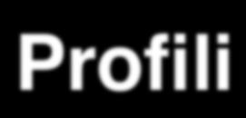 Profili Un profilo è una personalizzazione del meta-modello UML E conveniente definire dei profili quando è rilevante introdurre concetti specifici di alcuni domini Tecnicamente un profilo UML è Un