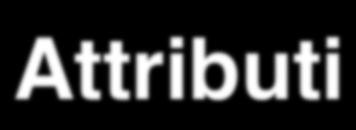 Attributi Sintassi completa visibilità nome: tipo molteplicità = default {stringa-di-proprietà} Esempio - titolo: String [1] = UML distilled {readonly} Elementi visibilità: (-) private, (#)