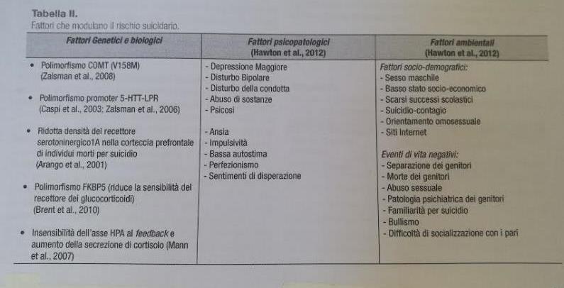 «Fonte: Disturbi psicopatologici in adolescenza: cosa cambia quando i bambini diventano