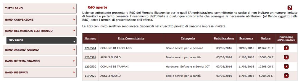 Richieste di offerta (RdO) Un altro errore sistematico che spesso di commette è quello di aspettare di ricevere un invito ad una RdO È invece consigliabile monitorare costantemente la sezione RdO