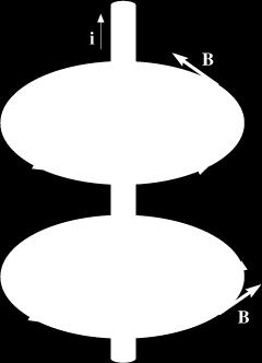 Legge di Biot e Savart Le linee del campo magnetico emesso da un filo rettilineo sono delle circonferenze il cui centro è lʼasse del filo.
