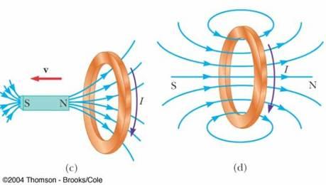 Induzione elettromagnetica: legge di Faraday Il principale utilizzo nella vita di tutti i giorni dei campi magnetici è nella produzione di corrente elettrica.