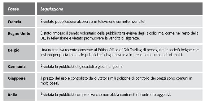 Es. di leggi e normative che