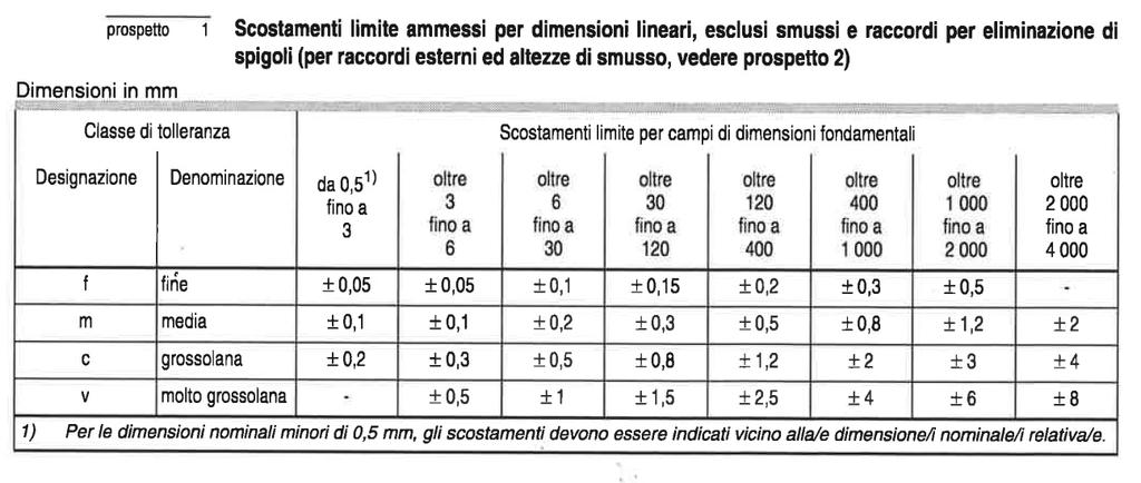 TOLLERANZE SULLE MISURE LINEARI Quando NON indicato nell ordine o nei disegni, per le dimensioni lineari sono di regola ammesse le seguenti tolleranze interne: fino a 1000 mm 1 mm, da 1000 mm a 2000