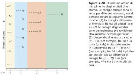 Il comune ordine di