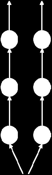 mobili Processi convergenti divergenti