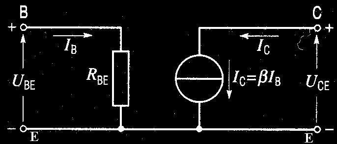 Ad esso è dovuto il potere amplificatore del transistore, essendo I C =β I B : al variare della corrente di base I B varia la corrente di collettore I C ; in questo senso il BJT è detto «a comando di