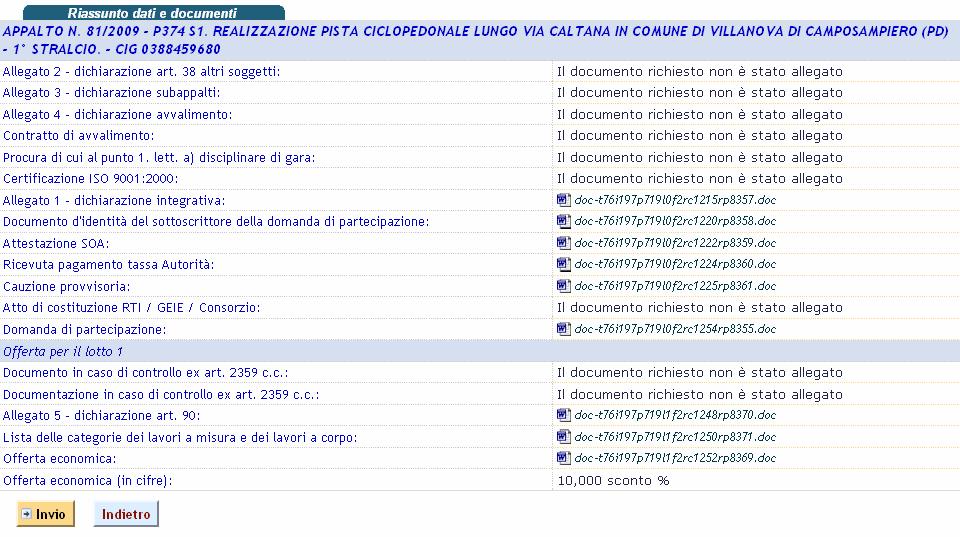 Partecipazione Gara Invio offerta Verificare che tutti i