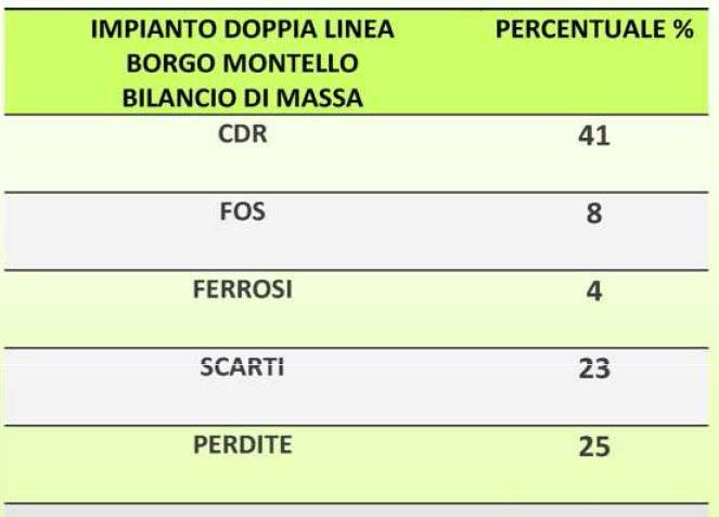 A separazione dei