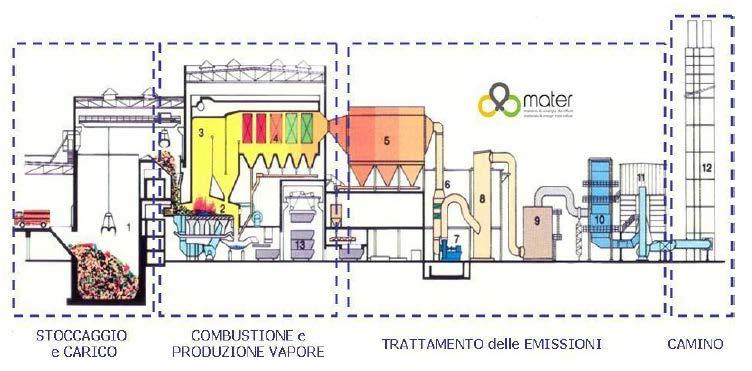 EFFICIENZA ENERGETICA - R1: Considerazioni energetiche (2) Solo recupero di elettricità η e =16%-24% 16 24 GJ,