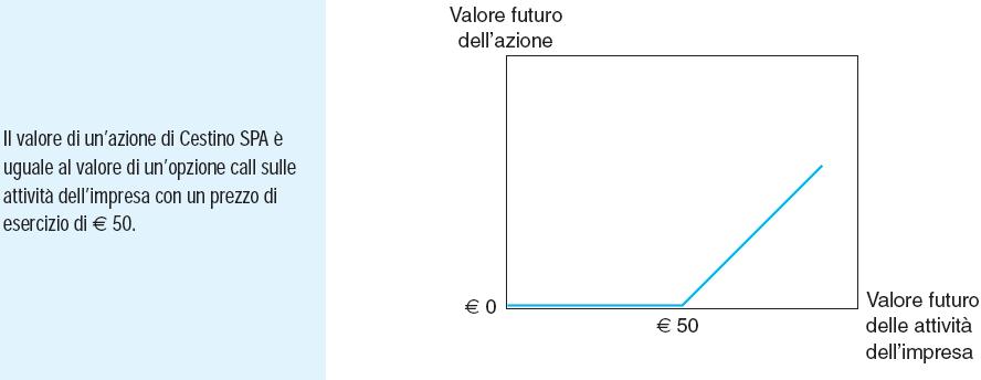 Opzione di