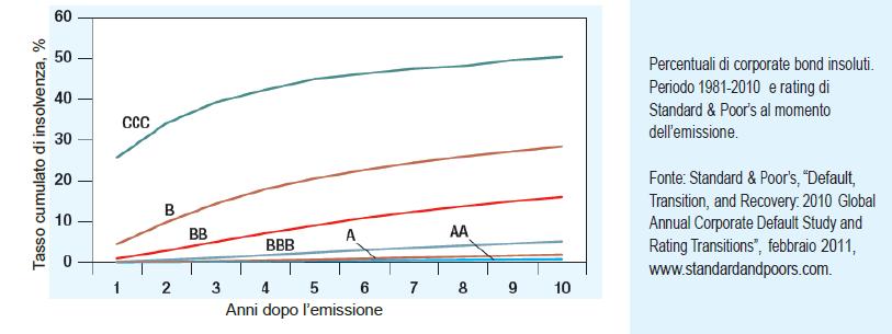 Rating delle