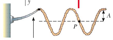 Energia e potenza trasportata da un onda y F v Δm x Calcoliamo l energia totale che possiede in un certo istante un tratto di corda di massa Δm in una posizione x che si muove ad una velocità v e che