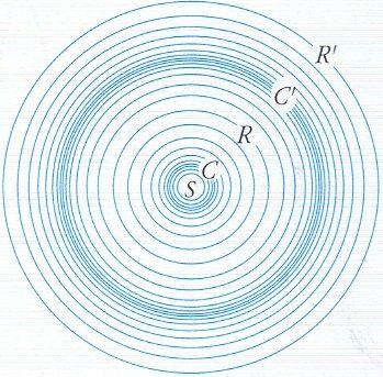 S è la sorgente di onde sonore puntiforme (per semplicità).