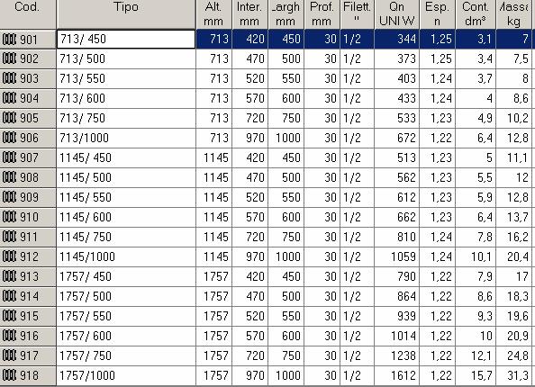 ELEMENTI DI IMPIANTI TERMOTECNICI 82 Tabella 18: Dati di libreria di radiatori commerciali Modello Resa T=50 EN442 [W] Tabella 19: Dati di