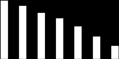 SINTESI degli addetti dell 1,4% nell insieme dei settori di attività economica.