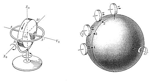 La prima legge di Newton (legge d ineria per il moto traslatorio) è equivalente alla legge di conservaione del momento angolare (legge d ineria per il moto rotatorio).