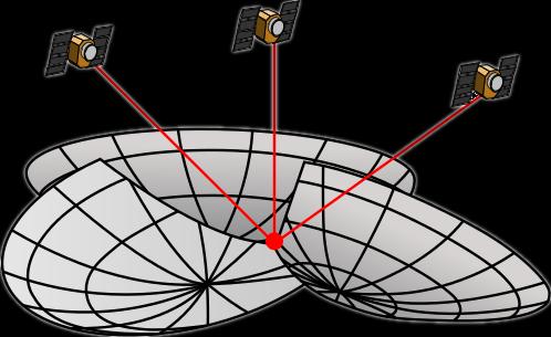 RELATIVITA GENERALE Il rallentamento gravitazionale del Tempo è un problema per il GPS?