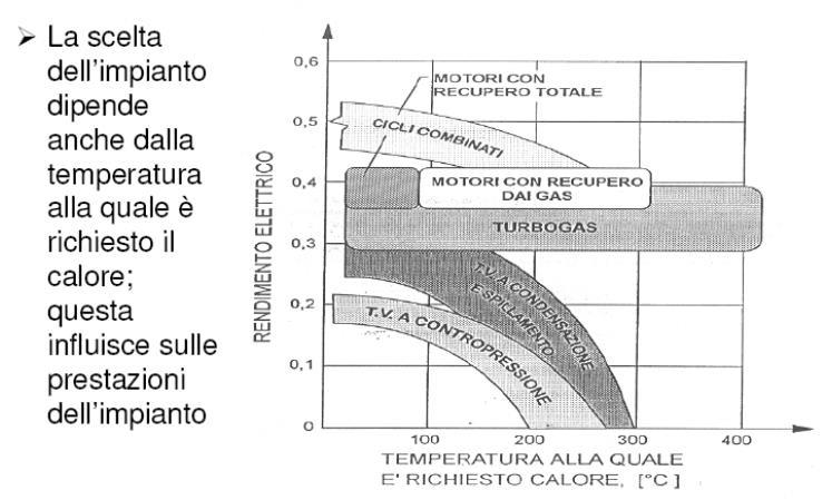 Impianti per