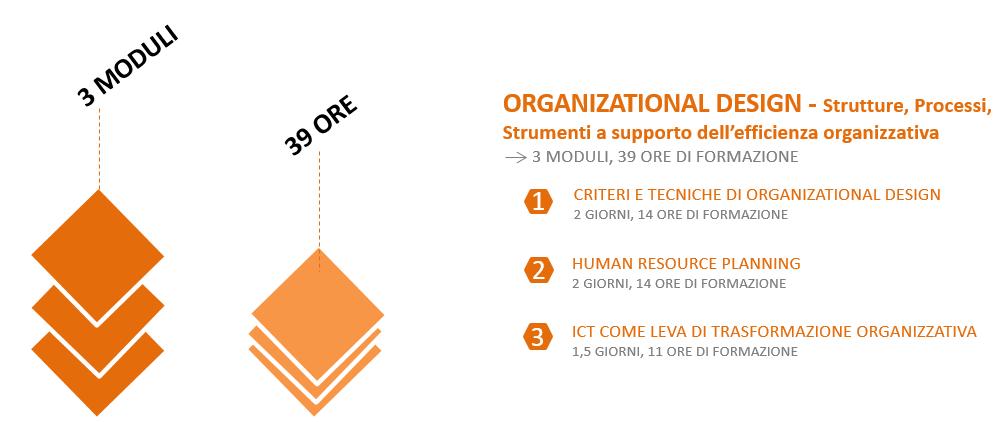 la narrazione di protagonisti di significativi progetti ed esperienze di cambiamento organizzativo PROGRAMMA Criteri e Tecniche di Organizational Design (7-8 novembre) Criteri e logiche di