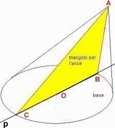 Storia della Matematica 2 A questo punto si sceglie un piano σ ( s sta per sezione ) che sezioni il cono.